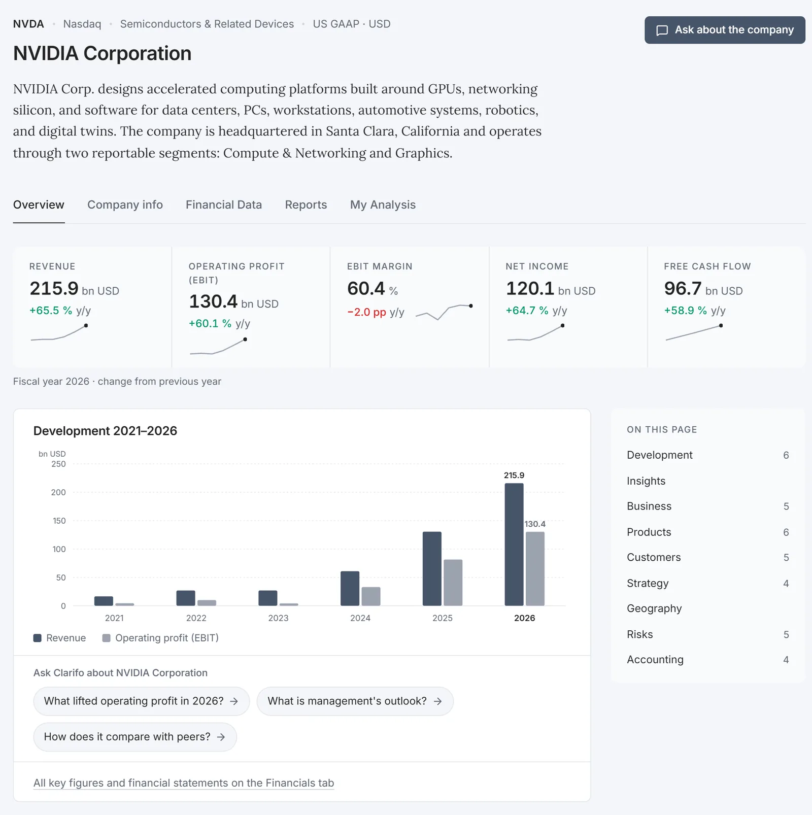 NVIDIA's public Clarifo company page: fiscal 2026 revenue, operating profit, EBIT margin, net income and free cash flow, and revenue and operating profit 2021–2026